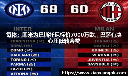 每体：国米为巴斯托尼标价7000万欧，巴萨有决心压低转会费